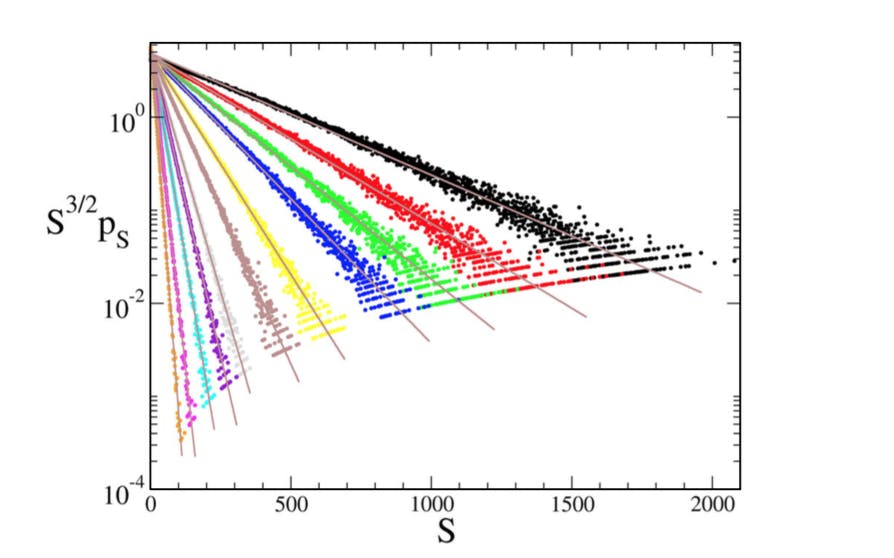 Mitigating cascades in sandpile models: an immunization strategy for systemic risk?