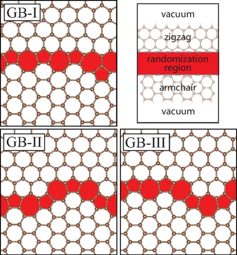 Predicting interface structures: from SrTiO 3 to graphene