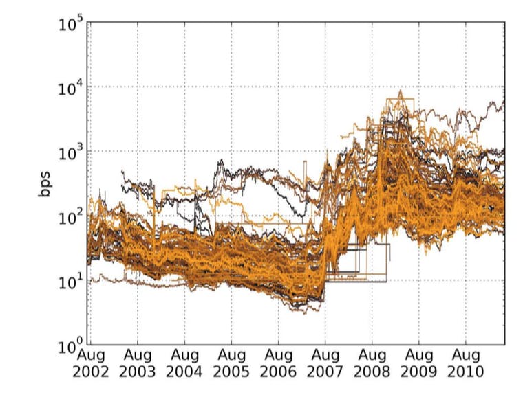 Credit default swaps networks and systemic risk