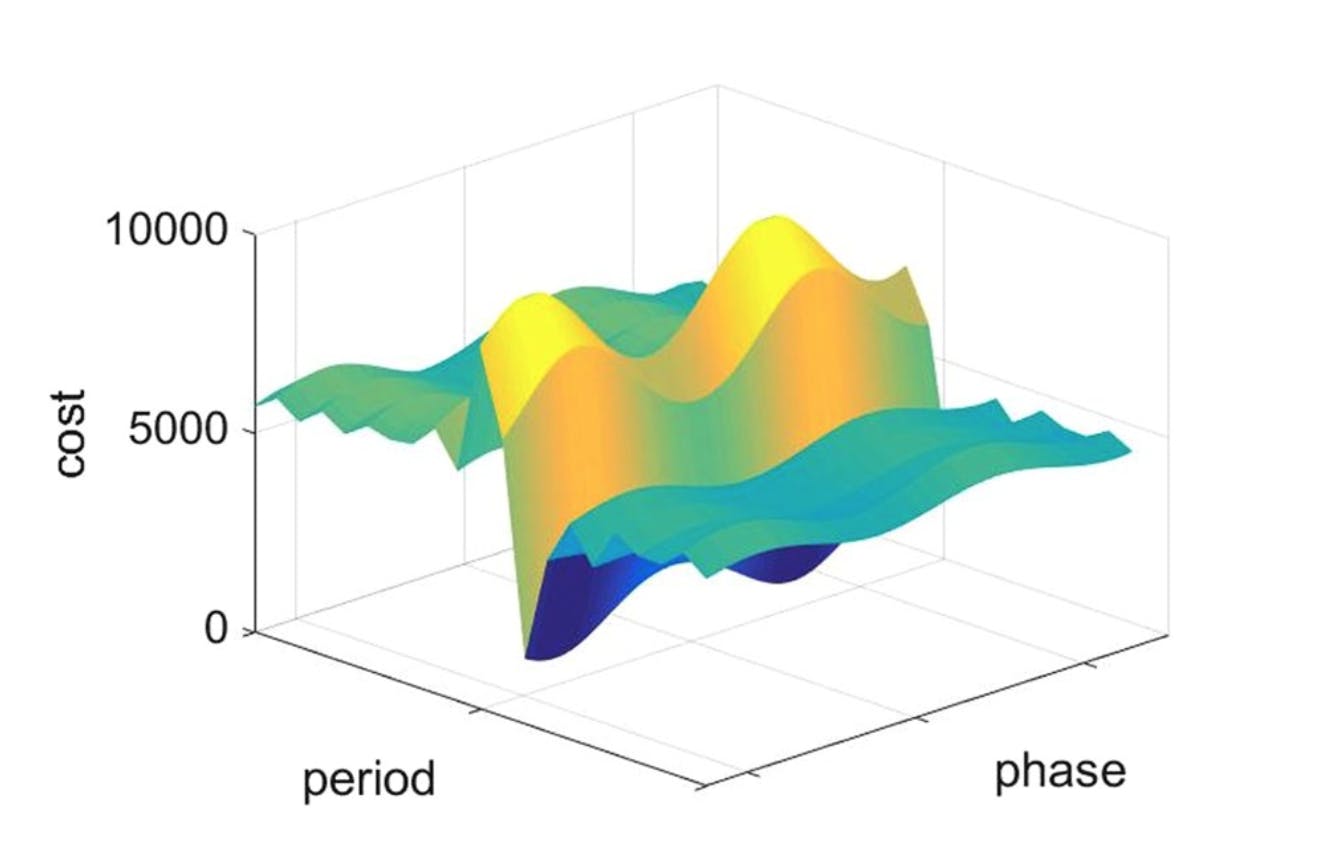 Intelligently chosen interventions have potential to outperform the diode bridge in power conditioning