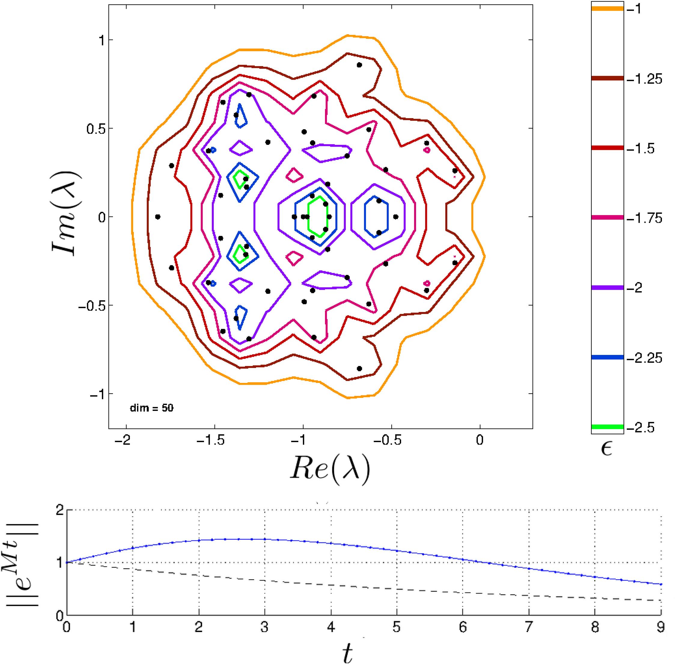 Bounds on transient instability for complex ecosystems
