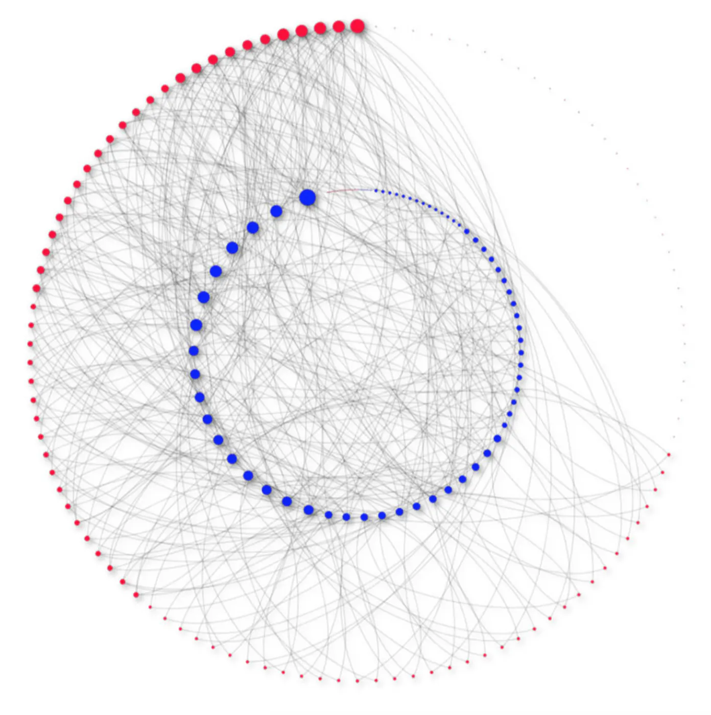 Degree-correlations in a bursting dynamic network model
