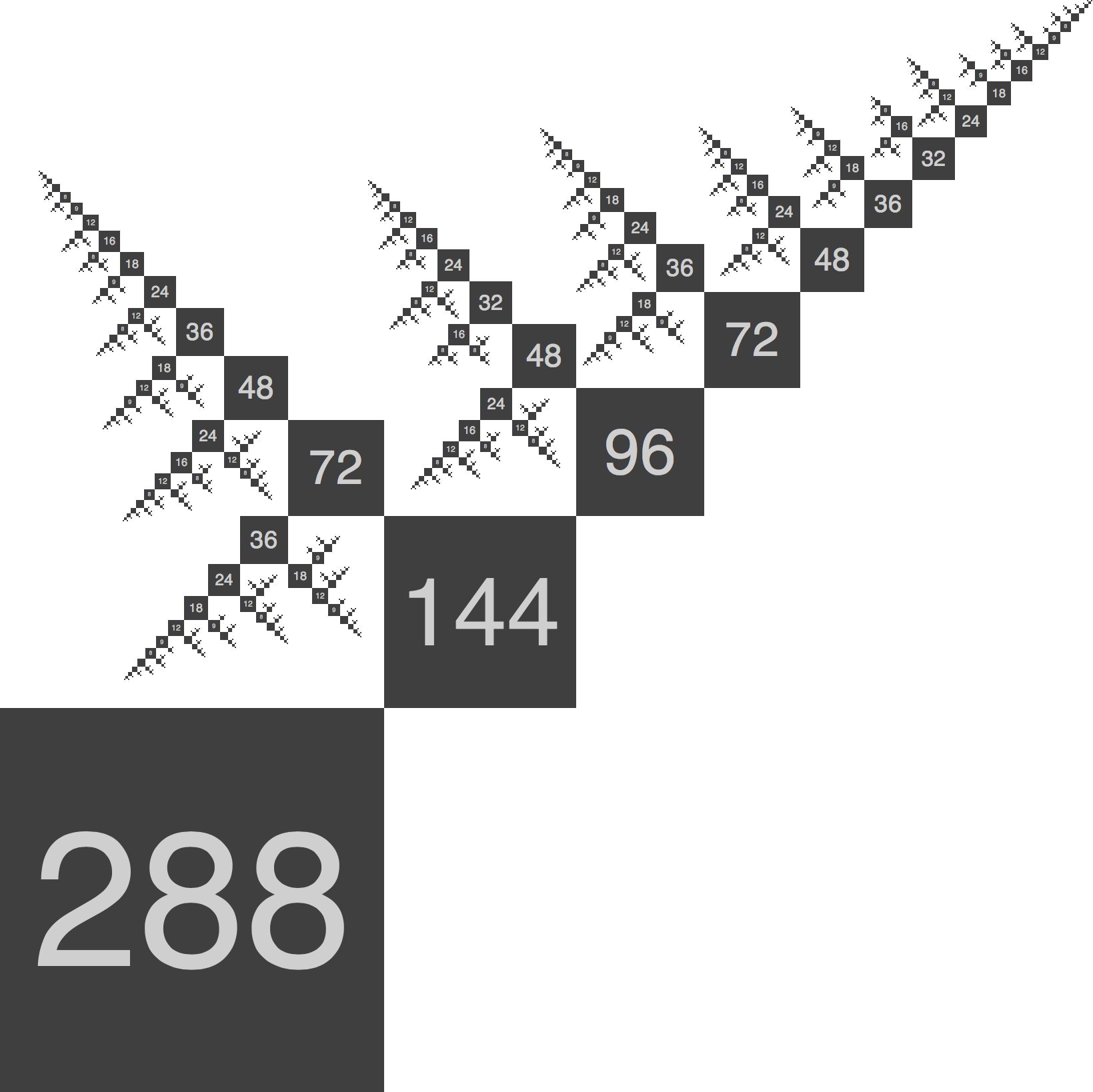 Recursively Divisible Numbers LIMS