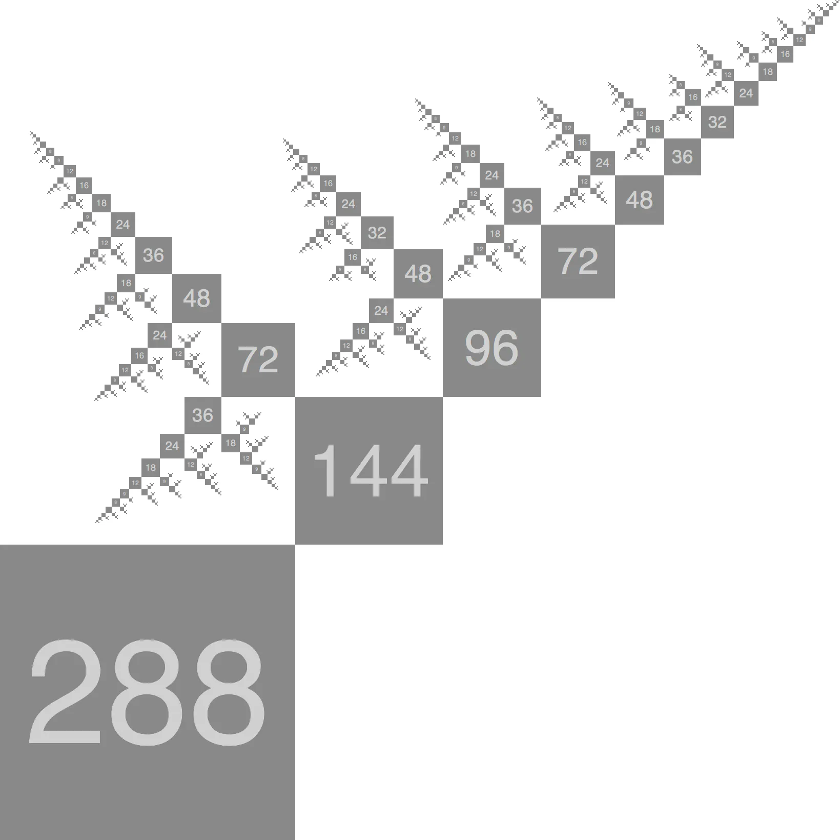 Recursively divisible numbers