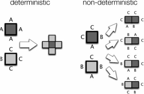 Self-assembly, modularity, and physical complexity