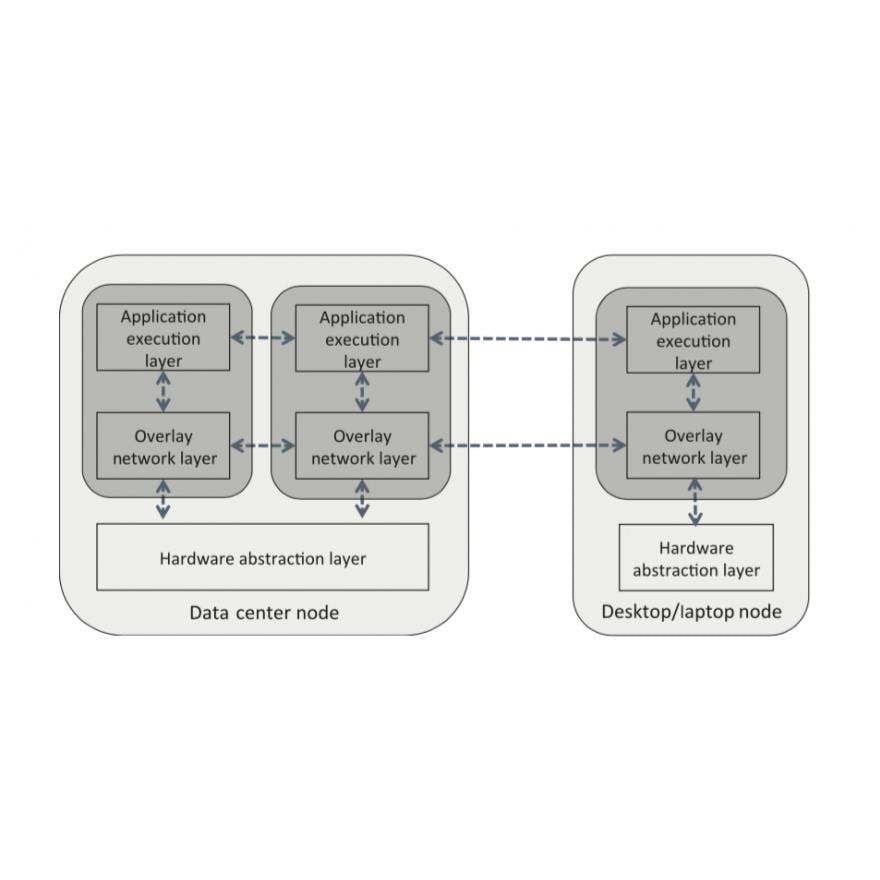Architecture for volunteer clouds