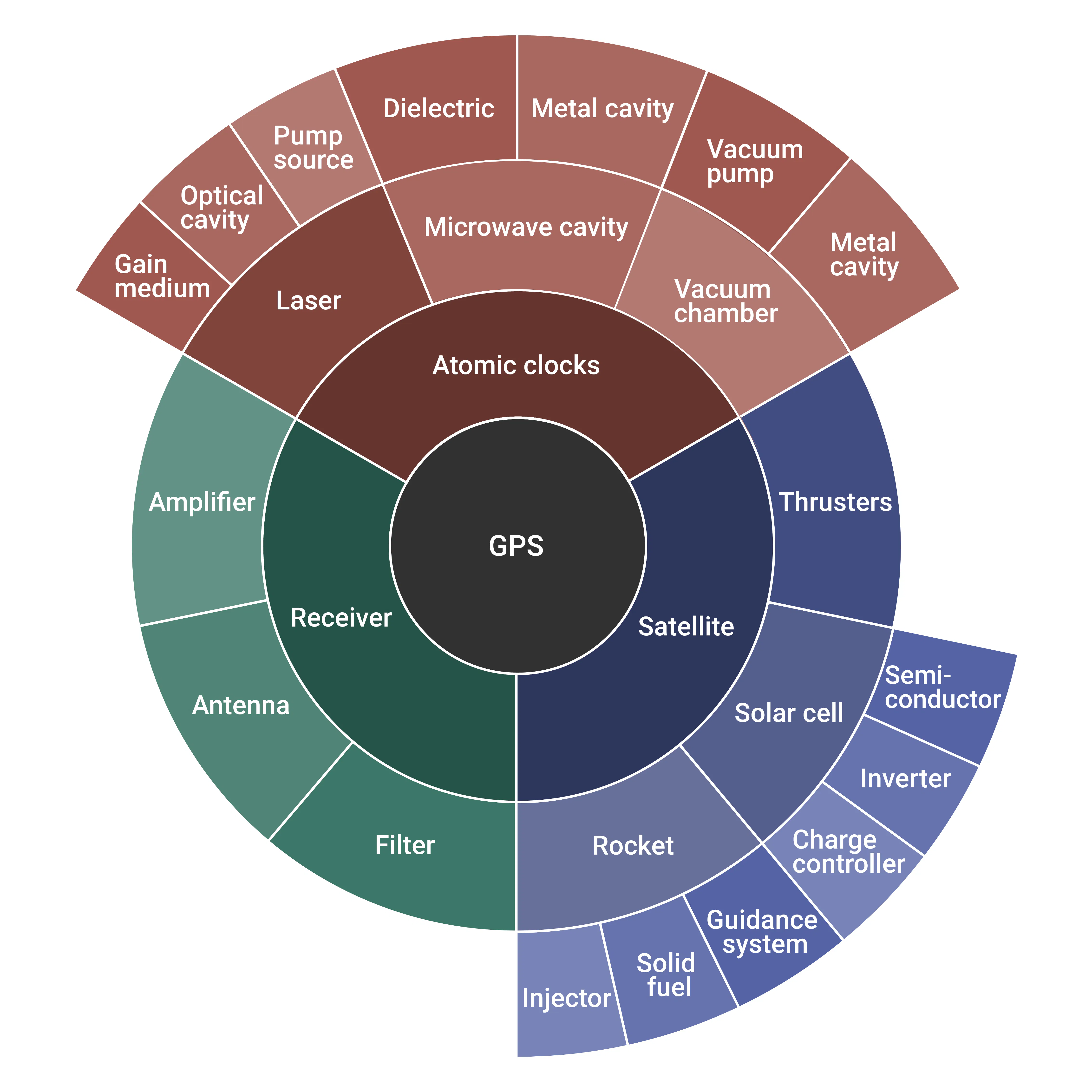 The mathematical structure of innovation